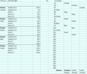 New Class B Addressing Scheme